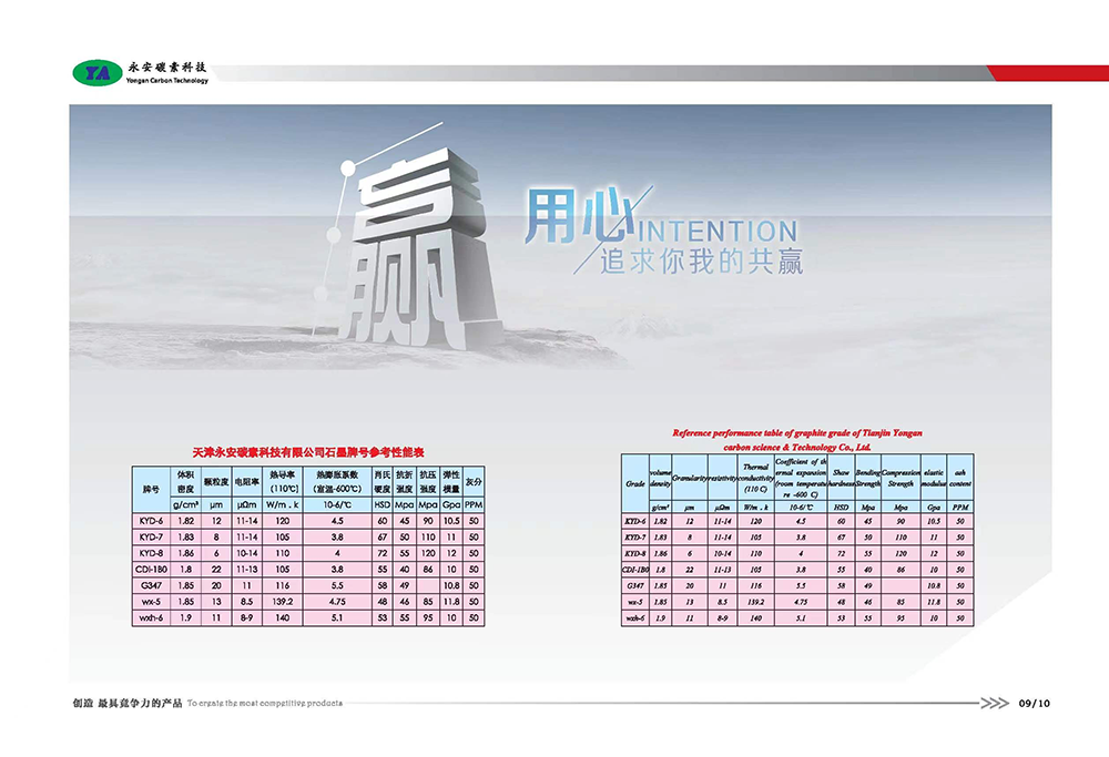 新能源-石墨匝体